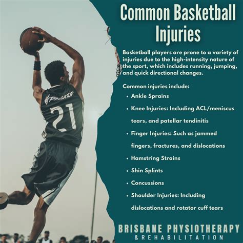 Basketball Injury Designations .